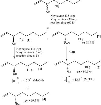 Enzyme-catalyzed kinetic resolution of racemic 1-octen-3-ol and field evaluation of its enantiomeric isomers as attractants of sandflies